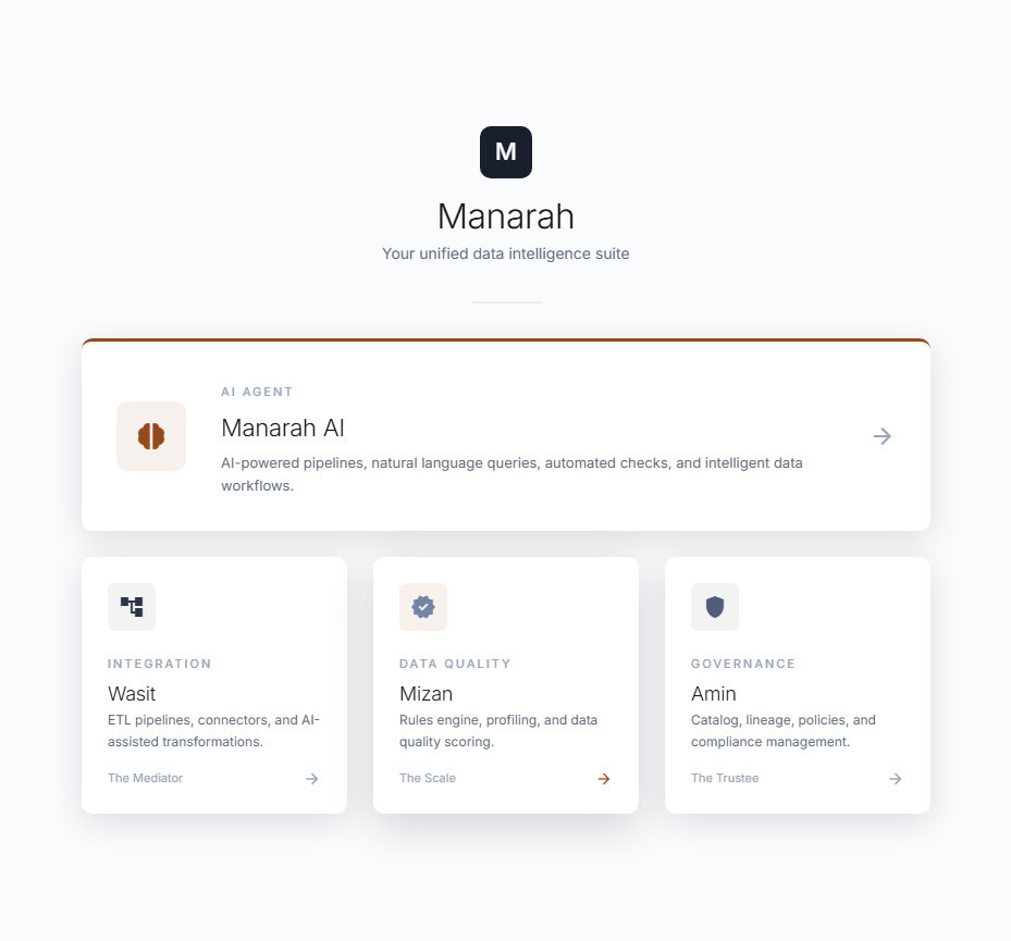 Manarah portal — Manarah AI, Wasit, Mizan, and Amin